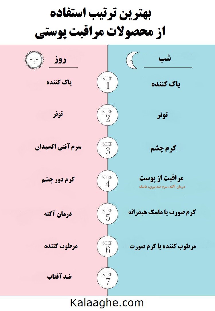 بهترین ترتیب استفاده از محصولات مراقبت پوستی