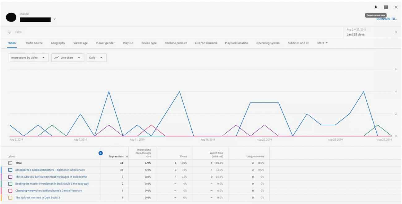 چگونه داده‌ها را در قسمت آمار یوتیوب مشاهده کنیم