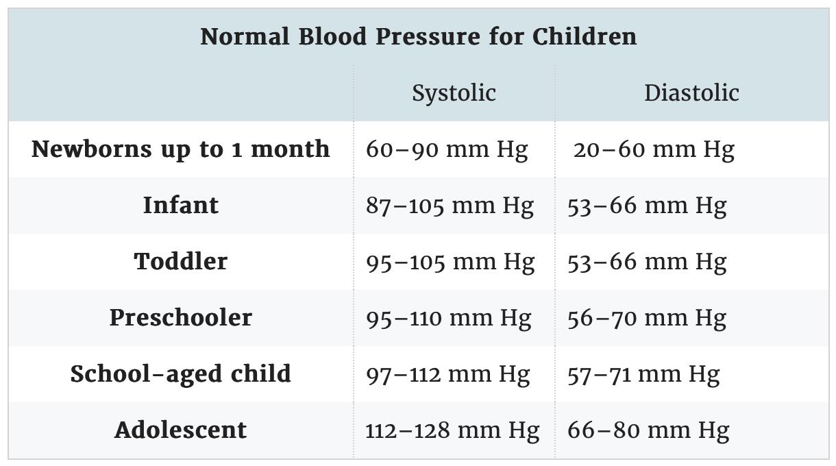 فشار خون طبیعی برای کودکان